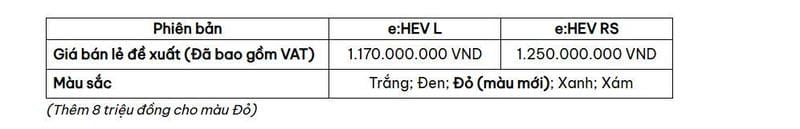 bang gia CRV moi Honda Việt Nam chính thức công bố giá bán lẻ đề xuất của mẫu xe CRV e:HEV mới - phiên bản nâng cấp trên thế hệ thứ 6, chỉ từ 1,17 tỷ đồng.