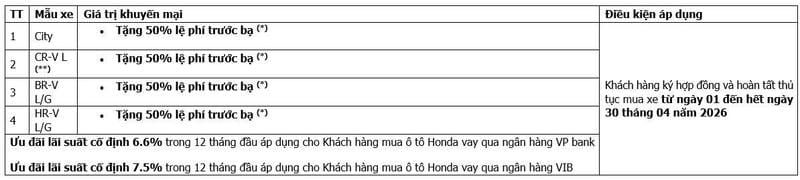 Chương trình khuyến mãi khi mua xe Honda ô tô trong tháng 4/2026 tại Hồ Chí Minh và Bình Dương 2 Chương trình khuyến mãi khi mua xe Honda ô tô trong tháng 4/2026 tại Hồ Chí Minh và Bình Dương bang chg trinh Km Th 4 e1775272812728 Chương trình khuyến mãi khi mua xe Honda ô tô trong tháng 4/2026 tại Hồ Chí Minh và Bình Dương