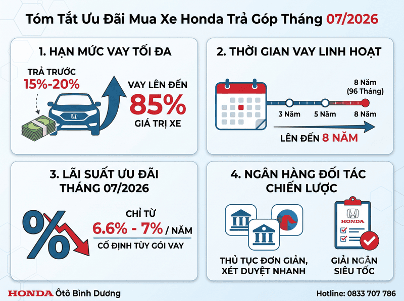 Hướng Dẫn Thủ Tục Mua Xe Honda Trả Góp Tháng 07/2026: Hạn Mức Và Lãi Suất 2 Hướng Dẫn Thủ Tục Mua Xe Honda Trả Góp Tháng 07/2026: Hạn Mức Và Lãi Suất anh noi dung Hướng Dẫn Thủ Tục Mua Xe Honda Trả Góp Tháng 07/2026: Hạn Mức Và Lãi Suất